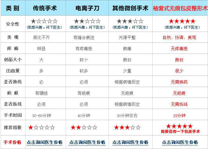 别让包皮盖住幸福