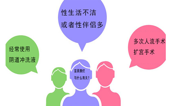 宫颈糜烂：与男人脱不了关系