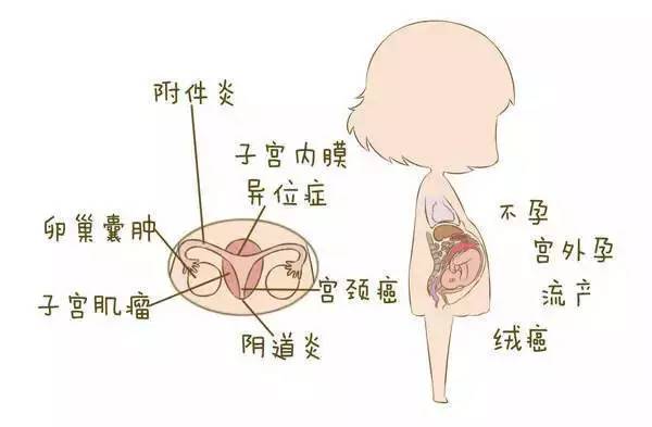 苏州妇科病那个医院好