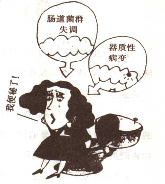 便秘