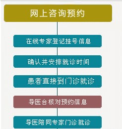 耳鸣的治疗方法苏州哪家医院好