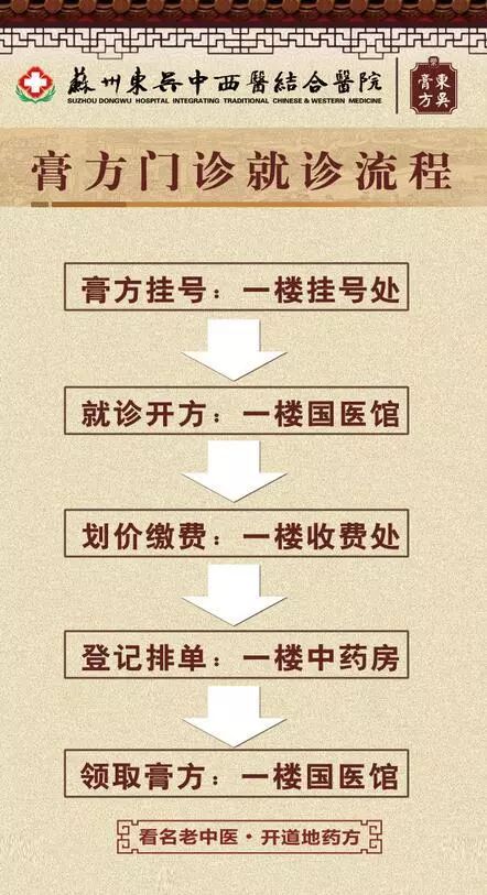  人与自然息息相关，“春生，夏长，秋收，冬藏”。冬季是进补的好时机，谚语常说，“冬令进补，来春打虎”、“三九补一冬，来年无病痛”。冬三月是“生机潜伏，阳气内藏”的季节，此时进补，更易吸收营养精华贮藏于体内，因此，选择冬令进补符合自然规律，也是祖国医学天人相应观的具体应用，而冬季进补以膏方为佳。